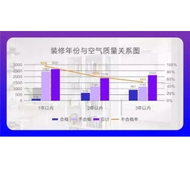 CIELOBLU基路伯埃斯特智臻墻面漆，給您一個(gè)“會呼吸”的家