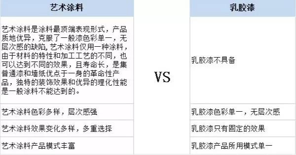 家居裝修為什么都在選用基路伯原裝進(jìn)口涂料？(圖5)