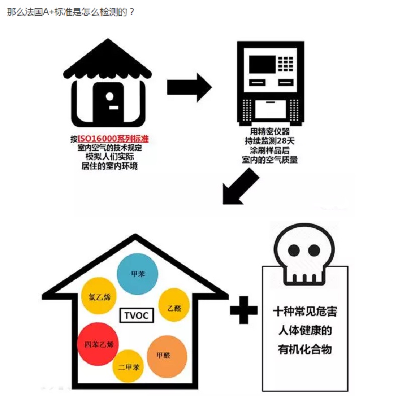 CIELOBLU | 有法國A+認(rèn)證的家，更安心！(圖6)